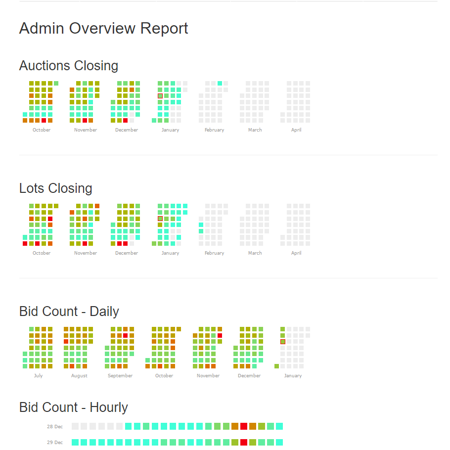 Advanced administrative function.